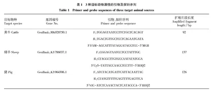 肉串制品中猪牛羊源性成分多重荧光PCR检测方法研究