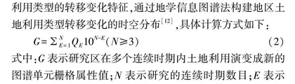 2008—2018年定远县土地利用变化分析