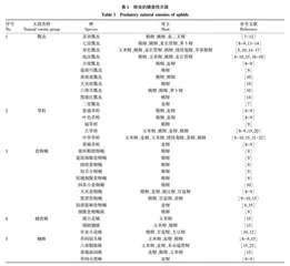 我国蚜虫生物防治的研究现状与展望