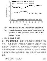 黑龙江省农业产业结构调整对农业经济增长贡献分析