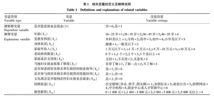 农村妇女新业态就业意愿影响因素研究