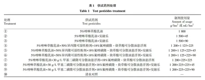 安融乐与除草剂混用对小麦田多花黑麦草的防除效果研究