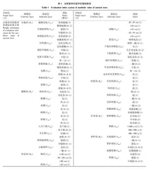 古树名木美学评价指标体系的构建及应用