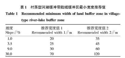 生态修复视角下的村落型河湖生态缓冲带景观规划策略研究