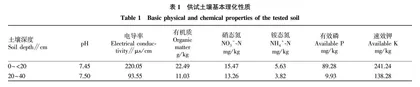 不同施肥调控措施对设施番茄产量•养分利用及品质的影响