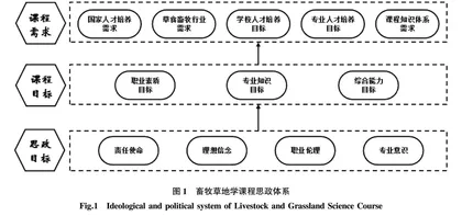 动物科学一流专业建设视阈下畜牧草地学课程建设探索与实践