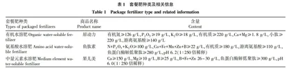 鱼蛋白套餐肥对设施西瓜产量和品质的影响
