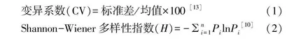 三角梅种质资源表型性状多样性评价