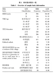 农业农村现代化背景下村干部工作满意度及其影响因素分析