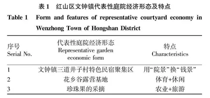 农文旅深度融合助力乡村振兴研究