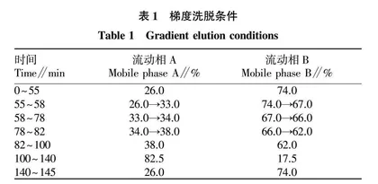 中药枇杷花药用部位表述的合理性研究