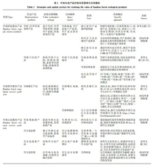 南川区竹林资源生态产品价值实现空间策略研究