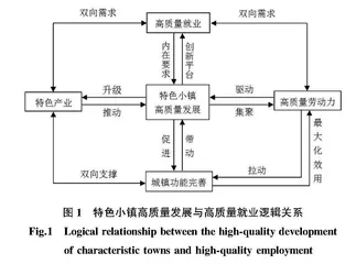 特色小镇建设与高质量就业协同发展路径研究