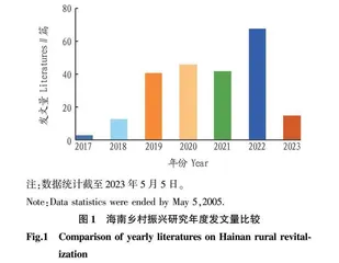 乡村振兴区域研究热点•趋势与展望
