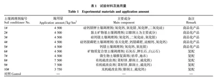 汞污染稻田土壤调理剂效果研究