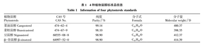 气相色谱-质谱法测定食用植物油中多种植物甾醇含量