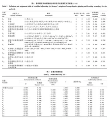 稻农视角下稻蟹综合种养技术的采纳意愿与行为研究