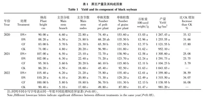 控释肥一次性基施对黑豆谷子带状复合种植产量及经济效益的影响