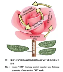 作物育种方法与实践课程思政教学案例库建设探索