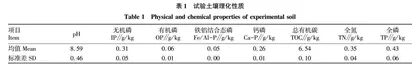 水分梯度对麦冬种植土壤碳氮磷生态化学计量的影响