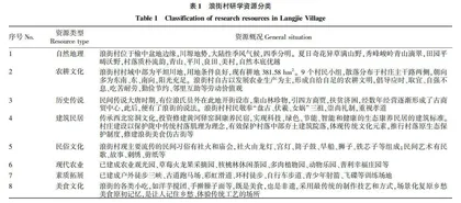 乡村研学旅行课程开发的理论与实践研究