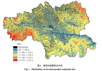 陇中黄土丘陵区农村居民地空间分布特征及发展策略——以天水市为例