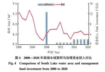 武汉市南湖2000—2021年水域面积时空变化分析