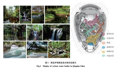 青岛伊甸园热带雨林温室景观设计及植物配置
