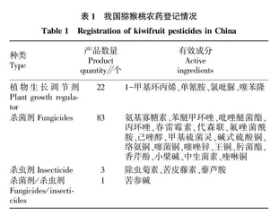 国内外猕猴桃最大农药残留限量比较分析 
