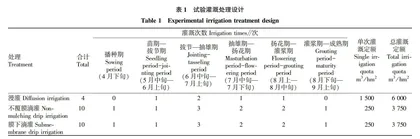 宁夏扬黄灌区玉米膜下滴灌水肥一体化技术研究