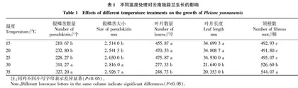 不同温度调节对云南独蒜兰组培苗生长的影响