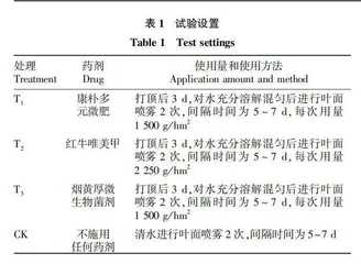 叶面追肥对云烟99上六片叶品质及工业可用性的影响