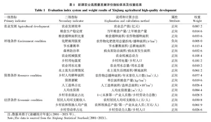 新疆农业高质量发展综合评价及异质性分析