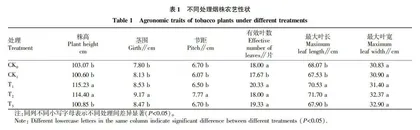 有机物料改良对商洛烟区烤烟生长发育及产质量的影响