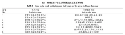 社会工作参与民族地区乡村振兴研究