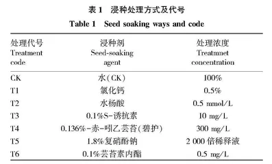 盐胁迫下油莎豆不同浸种剂田间出苗效果综合评价