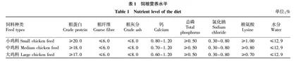 清远黄羽乌鸡生长曲线的拟合与分析
