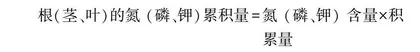 水改性生物炭及其浸提液对烤烟生长发育的影响
