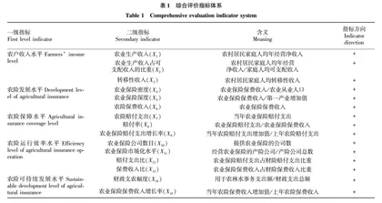 中国政策性农业保险发展水平评价