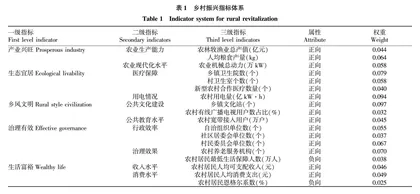 三农自媒体对乡村振兴的影响研究