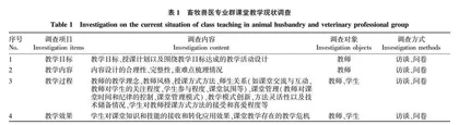 国家双高计划畜牧兽医高水平专业群“课堂革命”的对策研究