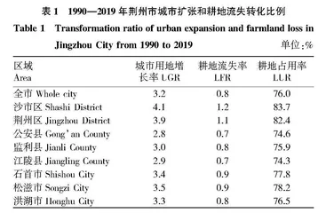 荆州市城市扩张与耕地流失的EKC关系及其影响因素
