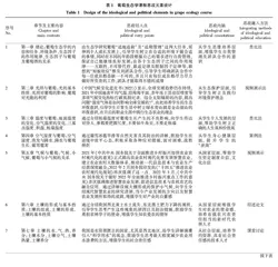 葡萄生态学课程思政建设路径探讨与实践