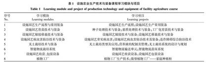 高素质职业农民高职课程教学探索与实践