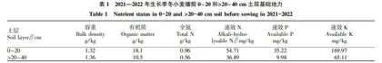 黄淮地区适宜秸秆腐熟剂的筛选及其应用效果