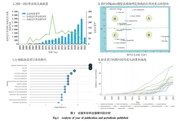 最大熵模型在植物生态评估领域的应用