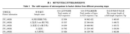 基于16S rRNA全长高通量测序分析桶子鸡中细菌多样性