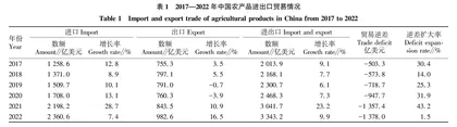 2017—2022年中国农产品进出口贸易形势的变化与启示