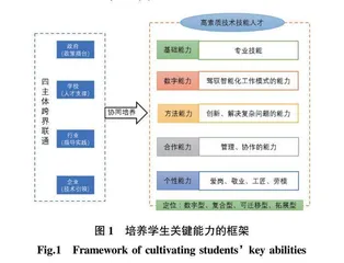 产业数字化转型下高职学生关键能力培养的内涵•模式和路径