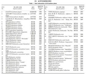 竹类植物在北京地区的抗寒性分析与评价